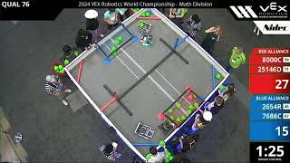 Over Under Math Division q76 | 8000C 25146D vs 2654R 7686C Over Under Math Division q76 | 8000C 25146D vs 2654R 7686C