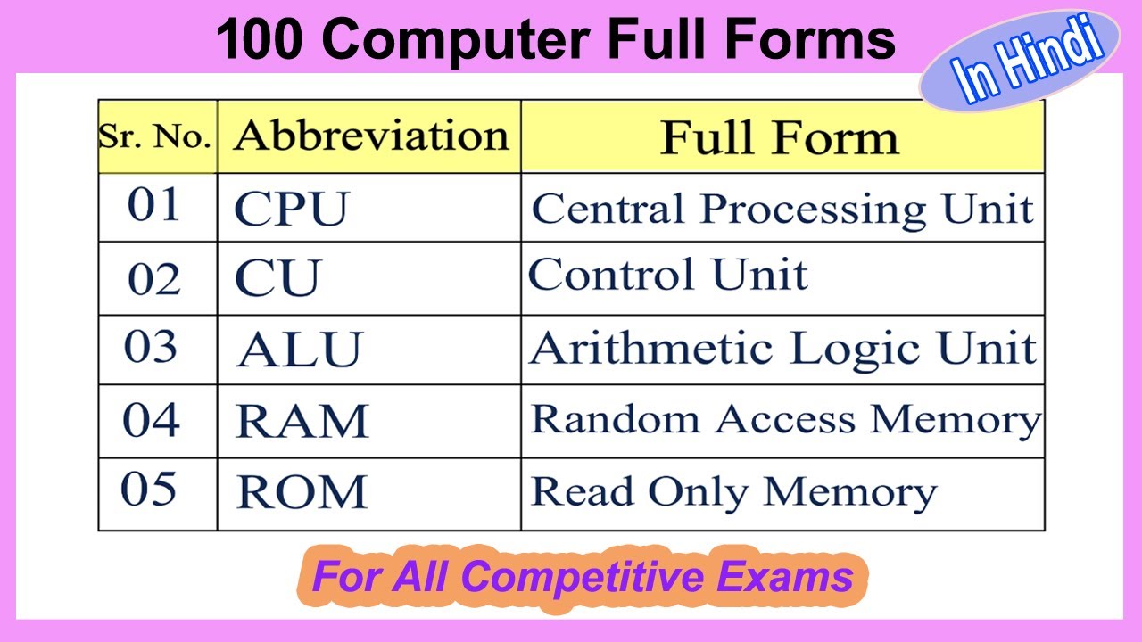 Most Commonly Used Computer Full Form 100 10-computer-parts-name-in-english-name-of-computer-parts-computer