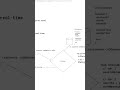 Выбор базы данных для мессенджера #database #systemdesign