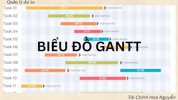 BÀI BIỂU ĐỒ GANTT