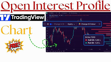 How to use Open Interest Profile Indicator on TradingView Chart in Free !!