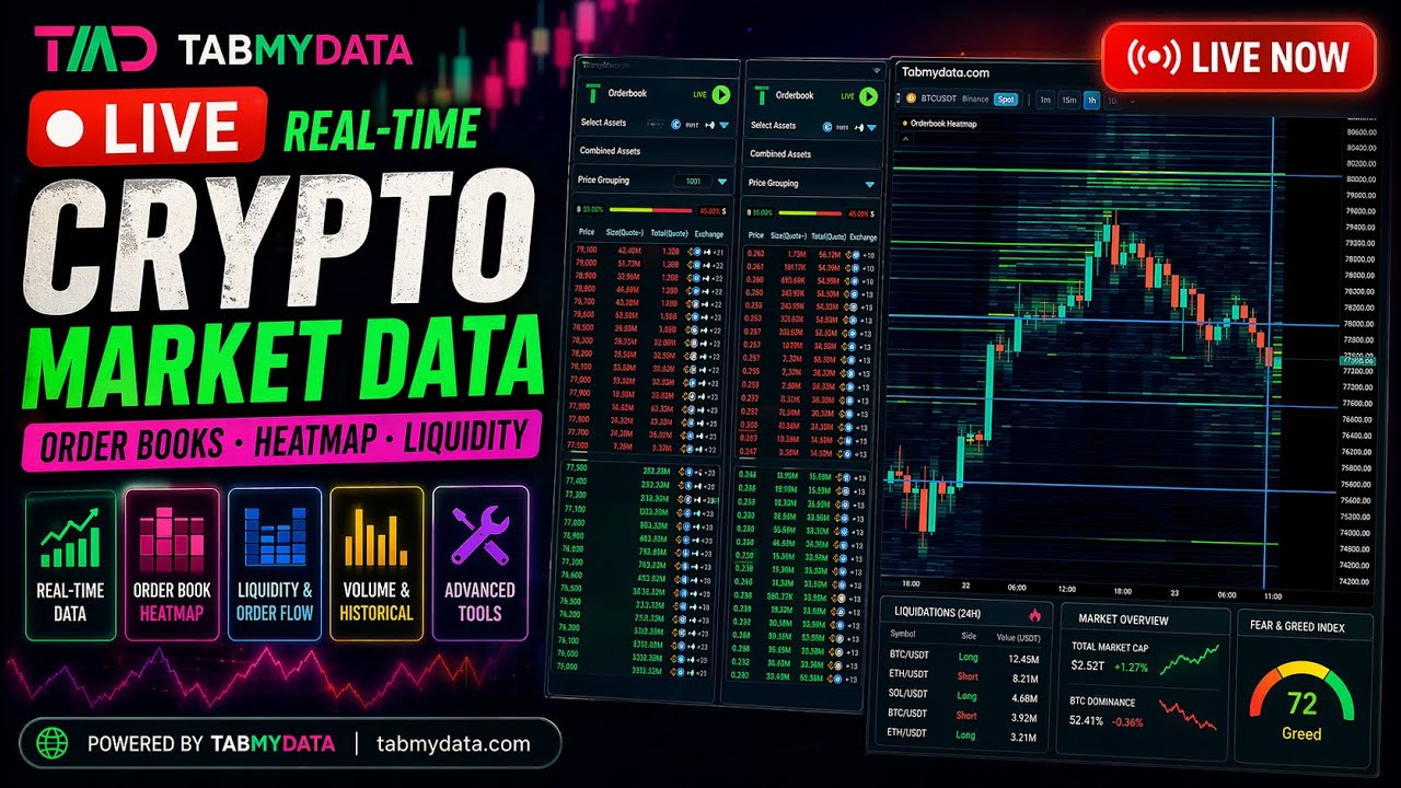 LIVE Crypto Data | Order Book, Order Book Heatmap,  Liquidations, Liquidity & Market Analysis