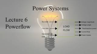 Power Systems Tutorial: Lecture 6, Power Flow
