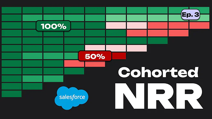 SaaS Metrics 101 Ep. 3: Cohorted Net Revenue Retention (NRR)
