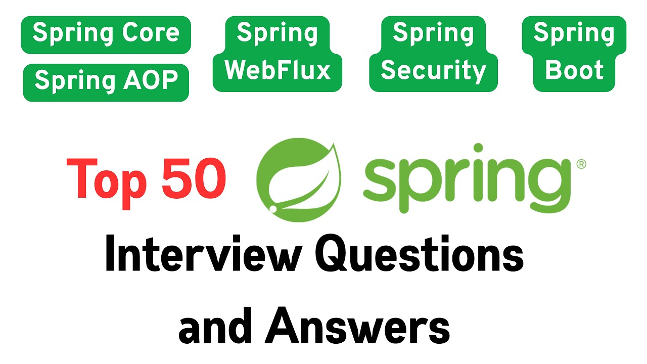 50+ Spring Framework, Spring Boot, Spring AOP, Spring WebFlux & Spring ...