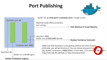 #11 DOCKER HOST TO CONTAINER PORT MAPPING | #VERY IMPORTANT FOR DOCKER BEGINNERS | Port Publishing