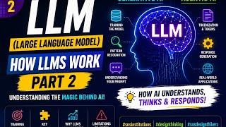 Welcome to Part 2 of the Large Language Model (LLM) series.