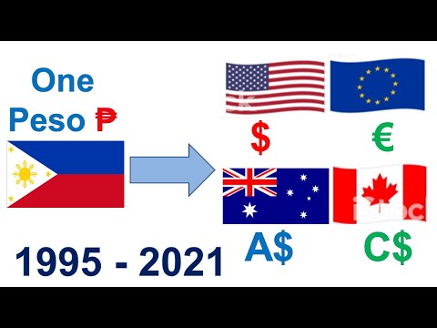 Video: Ano Ang Opisyal Na Exchange Rate Ng Dolyar Sa USSR