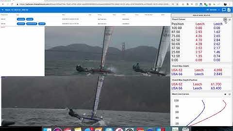 Comparing Multiple Images