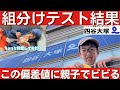 中学受験 四谷大塚 組分けテスト結果、マンガばかり読んでS1クラスに行けるのか。