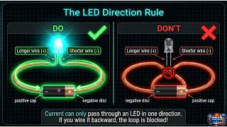 CH - 3 Electricity: Circuits and their Components