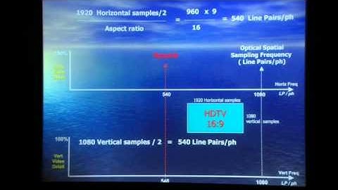 Demystifying Digital Cinema Camera Specifications - Pt. 5 Three Chip Digital Cameras