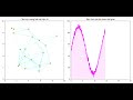 AI-Driven Molecular Material Design Simulation