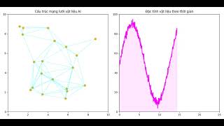 AI-Driven Molecular Material Design Simulation