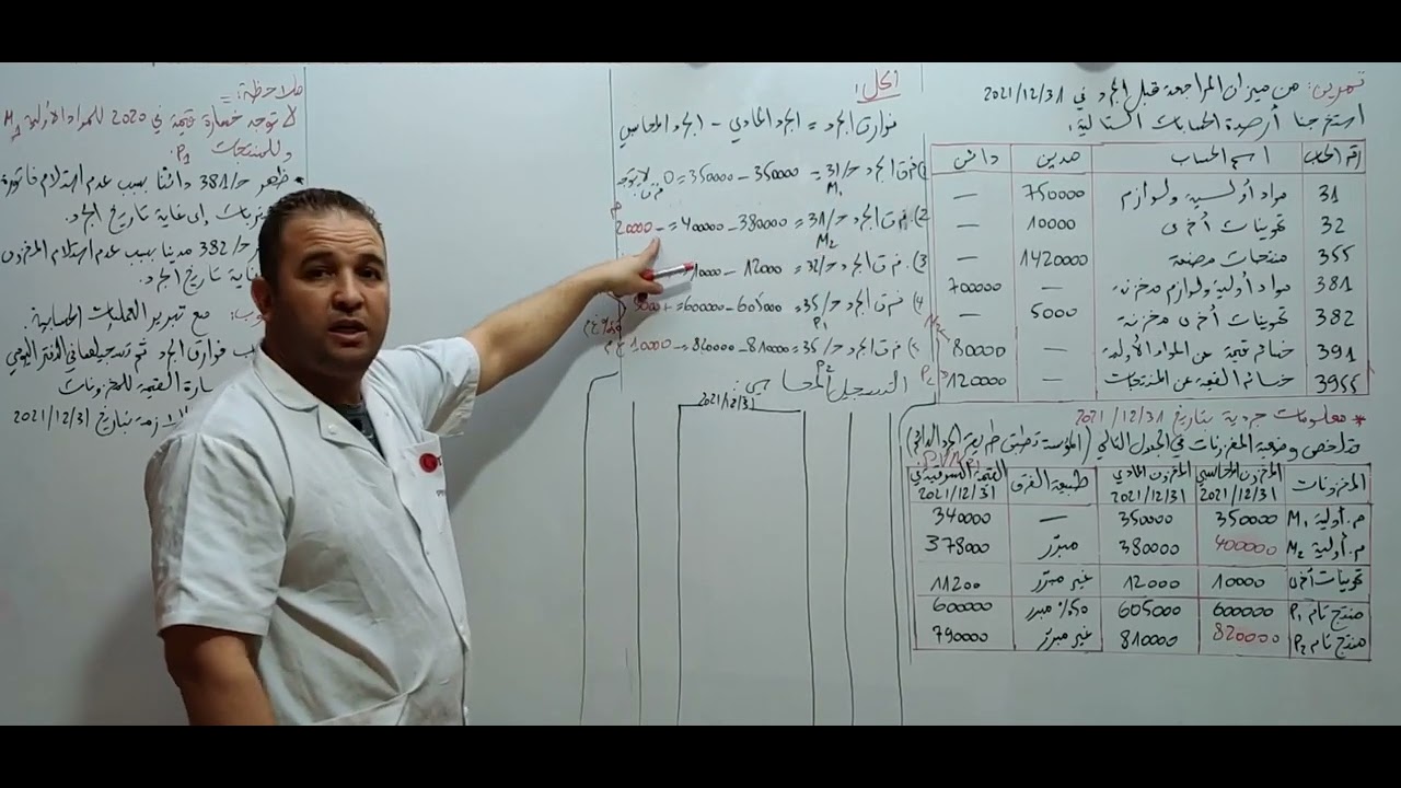 الوحدة 03: تسوية المخزونات: تمرين رائع على الجرد الدائم كل الافكار:(حصة03)