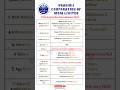 ☢️ UCIL Apprentice Recruitment 2026 | 364 Vacancies | ITI, Diploma & Graduate#jobtalks4u #shorts