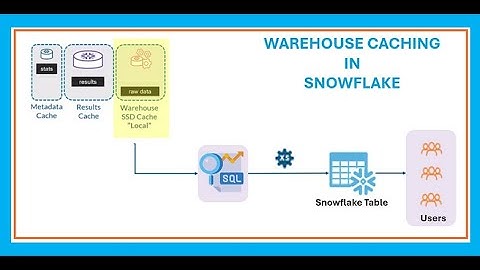 Snowflake Performance Tuning: Warehouse Caching in the Platform