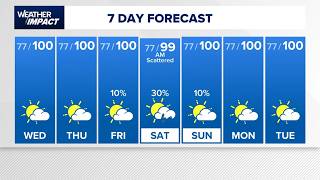 Weather Impact update: Brace for triple-digit heat this week