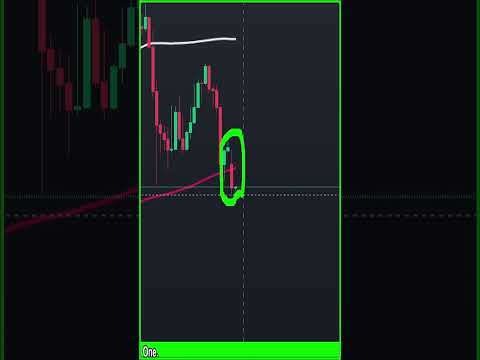 Today bitcoin Price Prediction #short #altcoinbitcoin #bitcoin  #trading #ethereumcrash