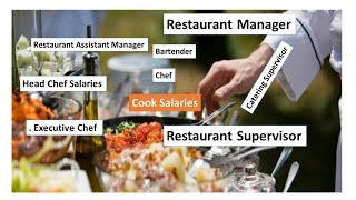 Catering workers' salary in UAE for all position