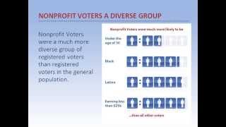 Nonprofits Increase Voting