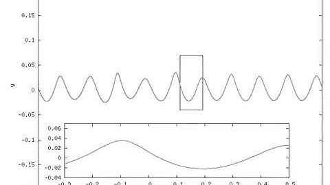 Modulational Instability of Stokes Waves