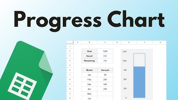 How to Make a Thermometer Chart in Google Sheets