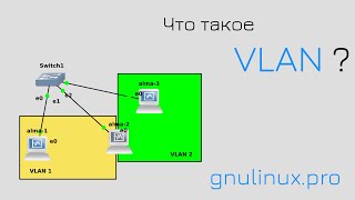 03. Деление на VLAN-ы