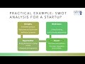 4. SWOT Analysis