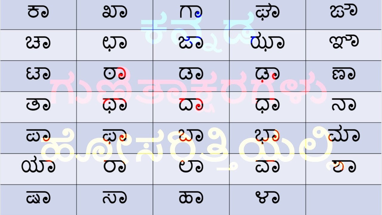 Kannada Alphabets Chart