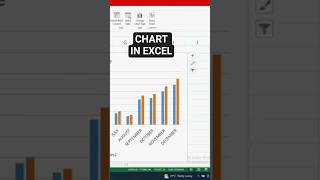 Excel Charts for Beginners: How to Create Professional Graphs Fast#shorts#excel #chart #format