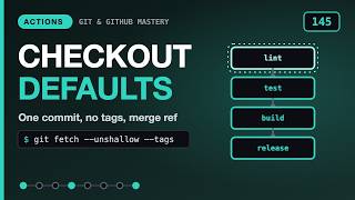 What actions/checkout Does by Default: Depth, Tags, Merge Ref