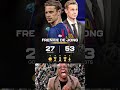 🇳🇱 Happy Birthday To One Of The Best Midfielders In The World, Frenkie De Jong, Who Turns 29 Today..