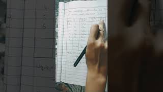 12 class modern statistics  | Example (11.9) and (11.10) | Chapter (11)