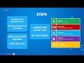 Clinical Audit 2 Types of Clinical Audit and Overview of Steps