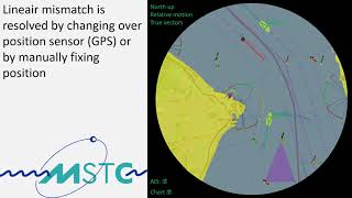 RADAR layers