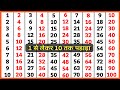 1 से 10 तक पहाड़ा | 1 se 10 tak pahada | 1 se 10 tak table | 1 se lekar 10 tak pahada Hindi me