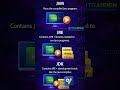 Java Basics Every Beginner Must Know | JVM JDK JRE #java #javatamil #corejavatutorial