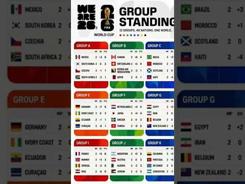 FIFA 2026 Highlights