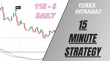 KST Indicator Strategy for Forex Scalping