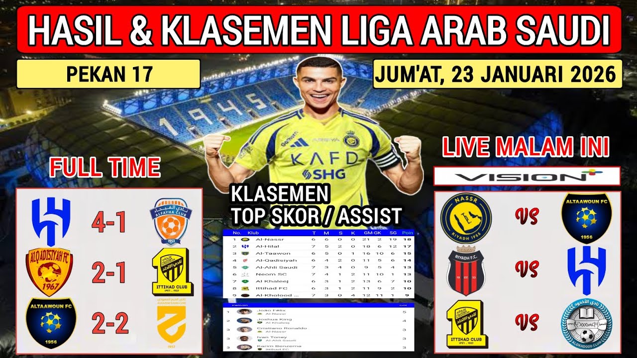Hasil Liga Arab Saudi Tadi Malam ~ AL HILAL vs AL FEYHA ~ AL QADISIYAH vs ITTIHAD ~ SPL 2026