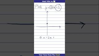 plotting a straight line