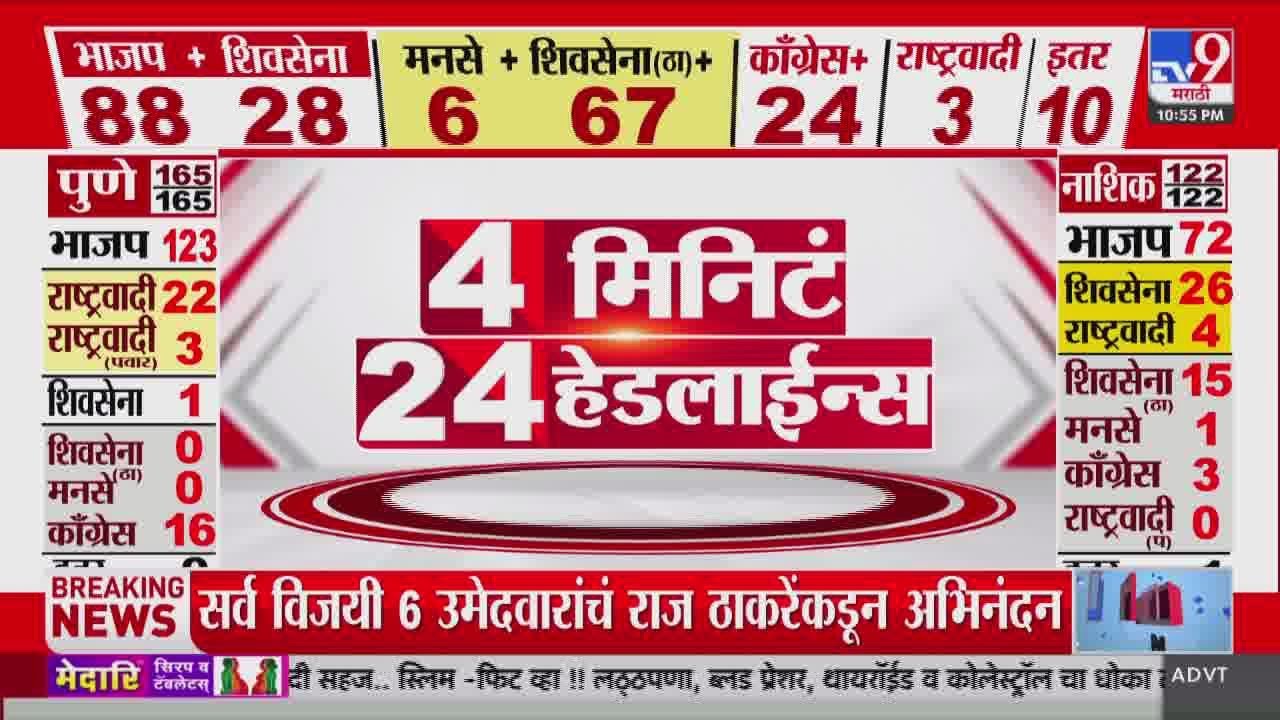Tv9 Marathi News Top Headline Today | 16 January 2026 | 11 PM | 4 Minute 24 Headline Maharashtra