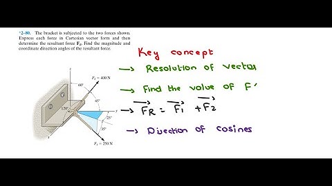 The bracket is subjected to the two forces .Express each force in Cartesian vector | R.C Hibbeler