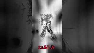 Top 20 Characters In Baki I