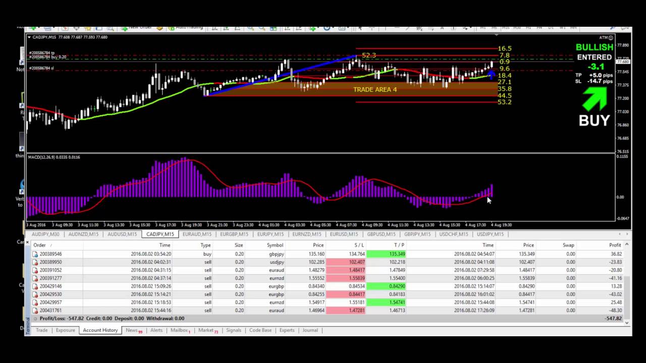 Russ horn forex power pro system download forex volatile pair at night