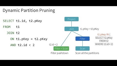 Spark Partitions and Dynamic Partition Pruning