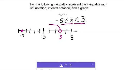 inequality set notation interval notation line graphs