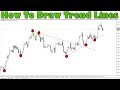 Learn to Draw Support and Resistance, the Only method ...