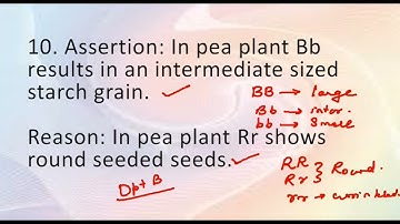Principles of Inheritance: Assertion and Reasoning Questions (Malayalam)